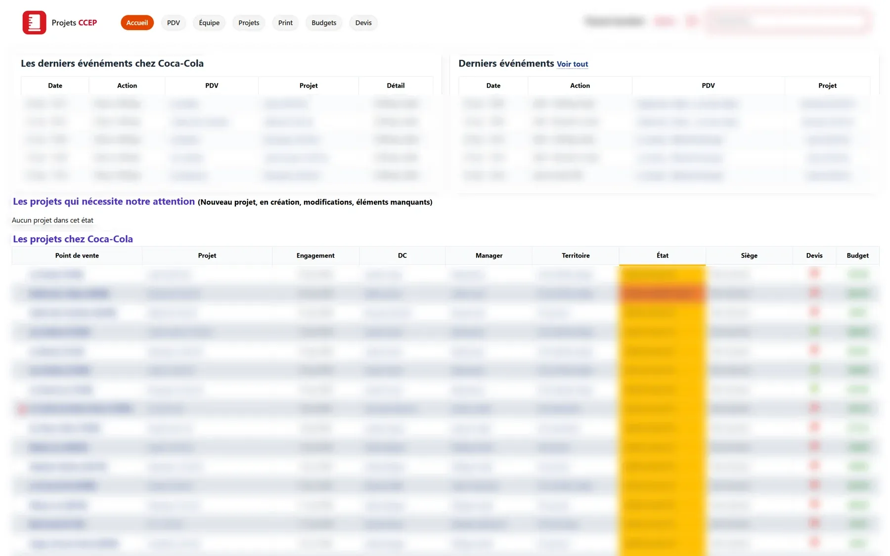 Tableau de bord de la plateforme de projets CCEP, données floutées